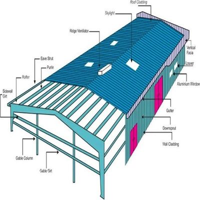 Nhà kho kết cấu thép có cửa cuốn/Cửa xoay/cửa trượt và mái dốc/mái bằng