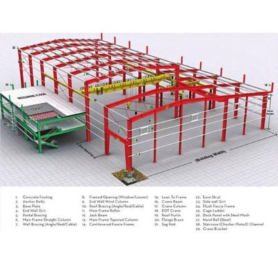 Tòa nhà xưởng kết cấu thép nhịp lớn hiện đại Có thể tùy chỉnh nhẹ