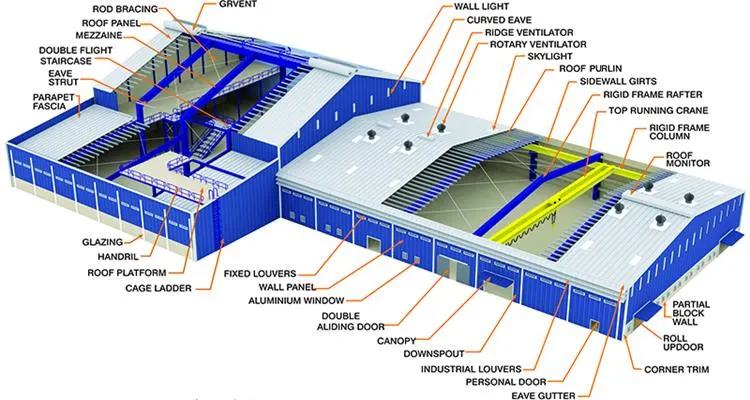 Nhà kho lưu trữ kết cấu thép nhẹ tiền chế OEM Trang trí 0