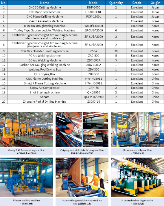 QINGDAO GUSITE CONSTRUCTION ENGINEERING CO.,LTD Hồ sơ công ty