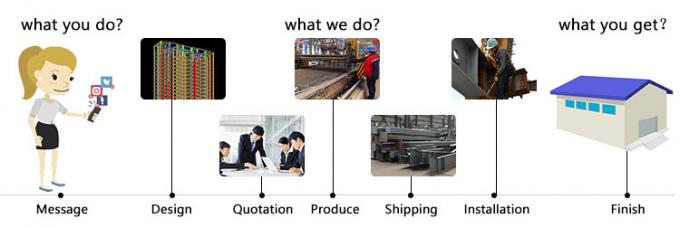 Hội thảo cấu tr&uacute;c th&eacute;p hạng nhẹ cho t&ograve;a nh&agrave; thương mại 8