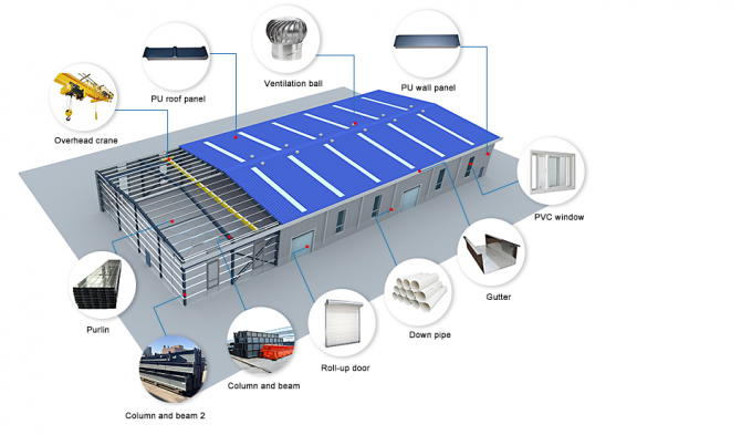Xưởng x&acirc;y dựng kết cấu th&eacute;p nh&agrave; kho tiền chế chống thấm nước 1